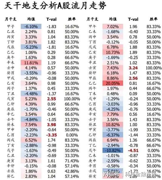 看呆！券商研报，竟用“风水@￥”、“阴阳五行”来炒股…