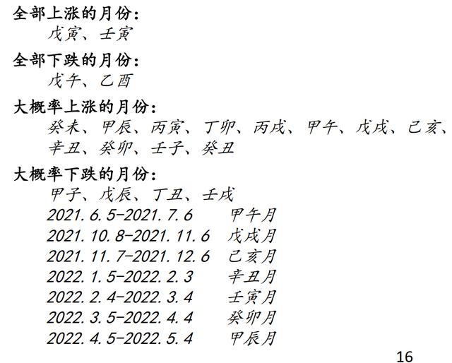 看呆！券商研报，竟用“风水@￥”、“阴阳五行”来炒股…