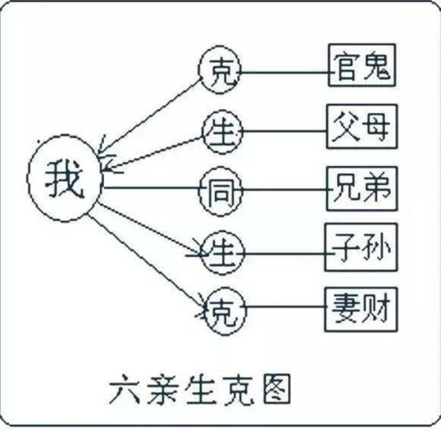 为什么有些@￥先生号称能从生辰中测出六亲的吉凶？