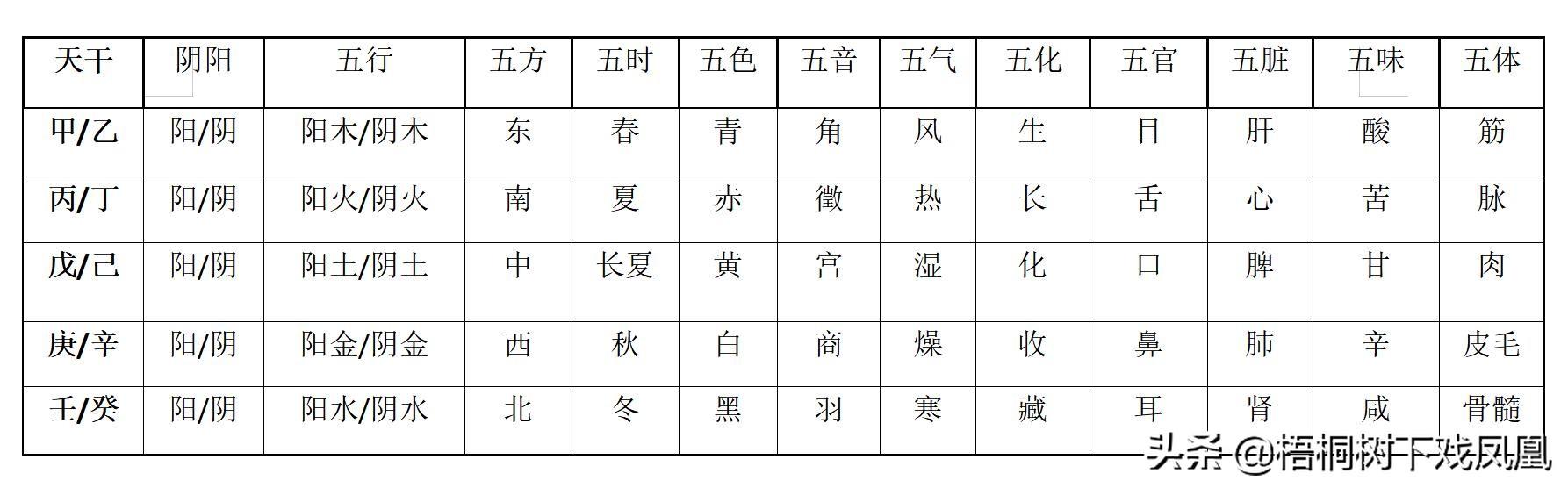 2022壬寅虎年好不好？正月初八壬骑龙背，“五牛耕田、八龙治水”