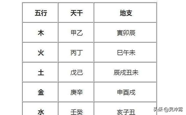 五行相生相克都知道？反生反克了解一下，再看看你命中五行缺啥
