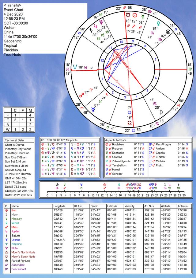 @￥算什么？星座运势到底准不准？什么是星座/星盘/星象