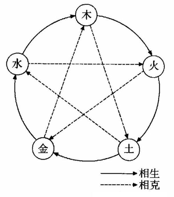 生辰身弱真的不担财吗？