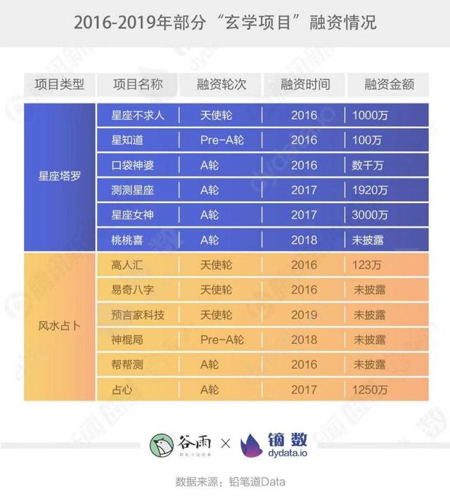 年轻人一边不信命，一边狂@￥