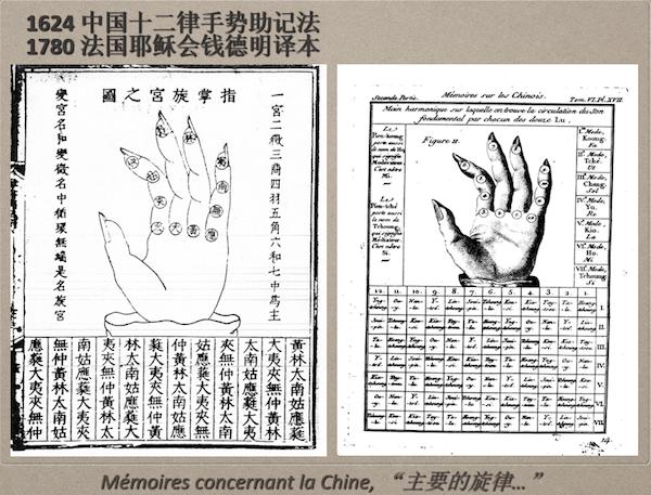 海外中国医学史｜韩嵩：中国古典医学中的技术型身体观