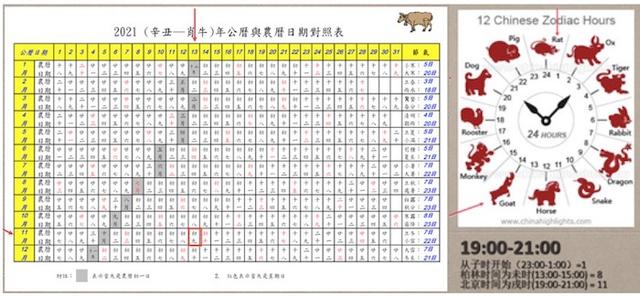 海外中国医学史｜韩嵩：中国古典医学中的技术型身体观