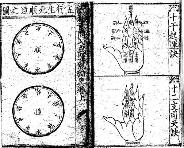 海外中国医学史｜韩嵩：中国古典医学中的技术型身体观