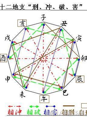 生辰地支相冲隐藏的秘密