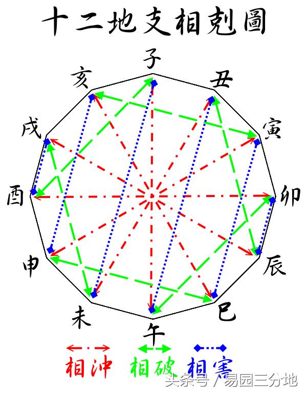 生辰地支相冲隐藏的秘密