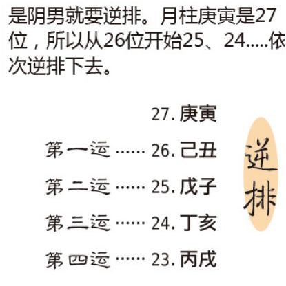 真的！学会了从此不求人！简单易学的生辰@￥——（排大运）