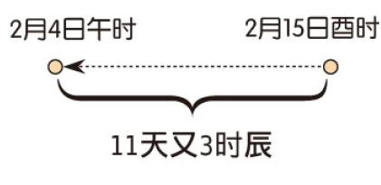 真的！学会了从此不求人！简单易学的生辰@￥——（排大运）