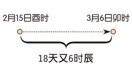 真的！学会了从此不求人！简单易学的生辰@￥——（排大运）