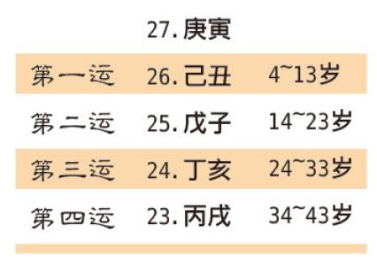真的！学会了从此不求人！简单易学的生辰@￥——（排大运）