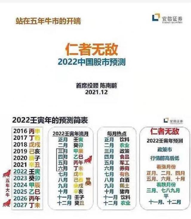 用天干地支给股市“@￥”，国盛证券分析师被监管约谈，还有另一家券商也干过