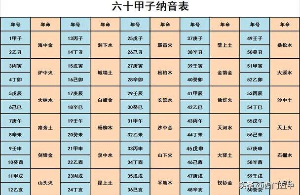 古老的生辰配婚，很准！难怪这么多人相信它