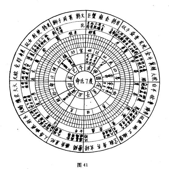 中国古代星象学揭秘——星命术的分析判断