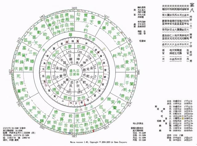 中国古代星象学揭秘——星命术的分析判断