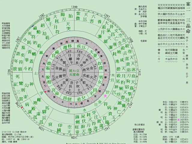 中国古代星象学揭秘——星命术的分析判断