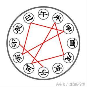 生辰-生辰基础知识之地支相刑的实质跟像意