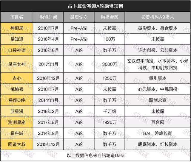 互联网玄学，在线@￥