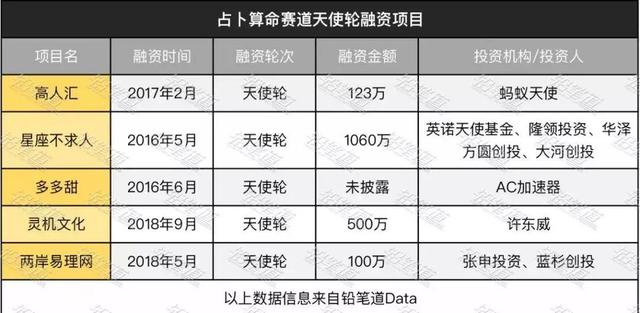 互联网玄学，在线@￥