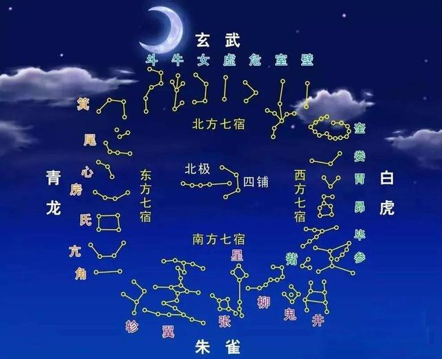 俗语“白虎盖青龙，代代有人穷”，啥意思？