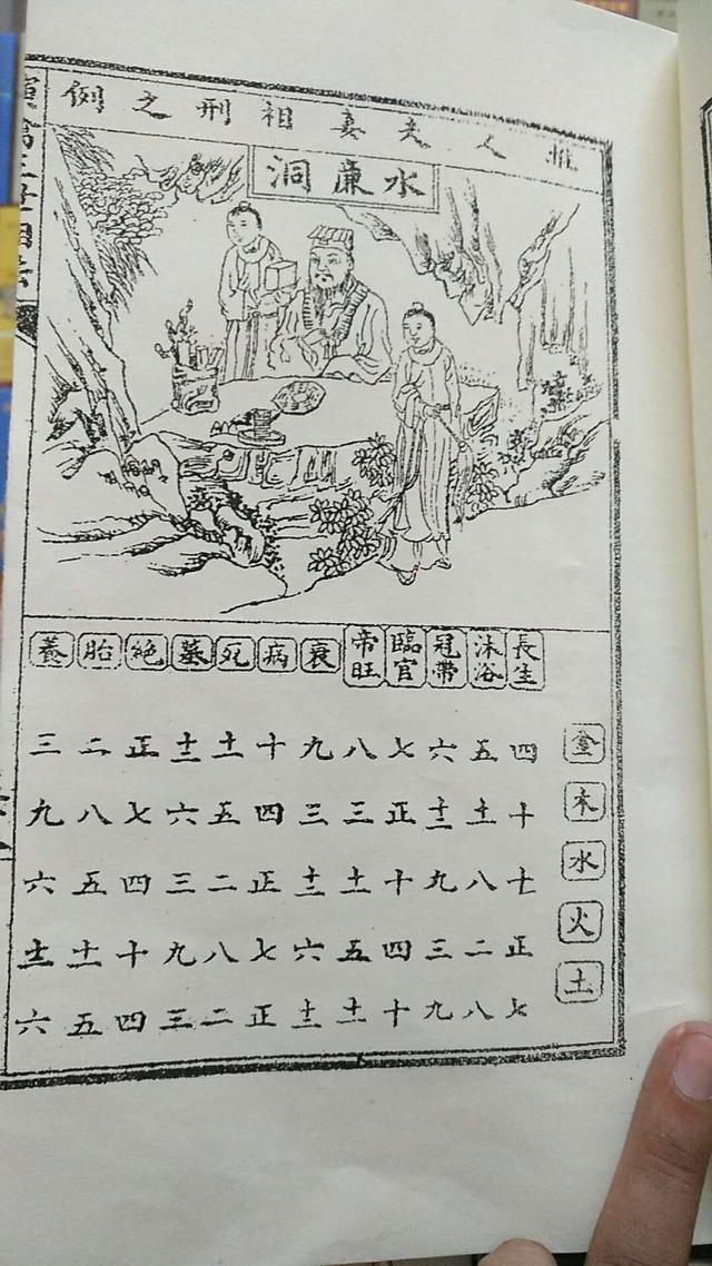 鬼谷子@￥：看婚姻夫妻吉凶，很简单，很准哟！