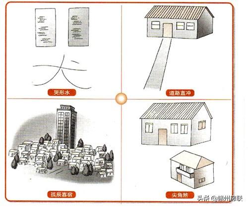 15张漫画详解住宅风水的那些煞气！请尽量避开