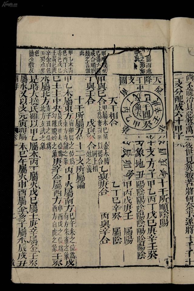 生辰@￥之基础知识伤官和食伤