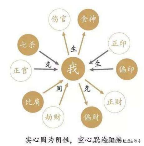 自学@￥不求人：十神信息之象及身体相貌分析（爱好者收藏）