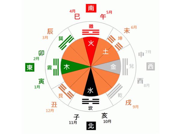从《诗经》说起,如何给孩子取一个好听的名字?
