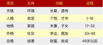 从《诗经》说起,如何给孩子取一个好听的名字?