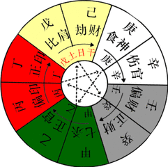 生辰论性格（口诀）