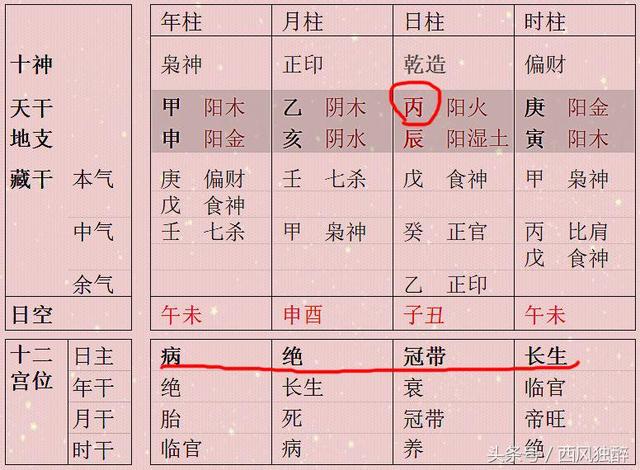 生辰不能只看日主旺衰，如果财官印得禄也很不错