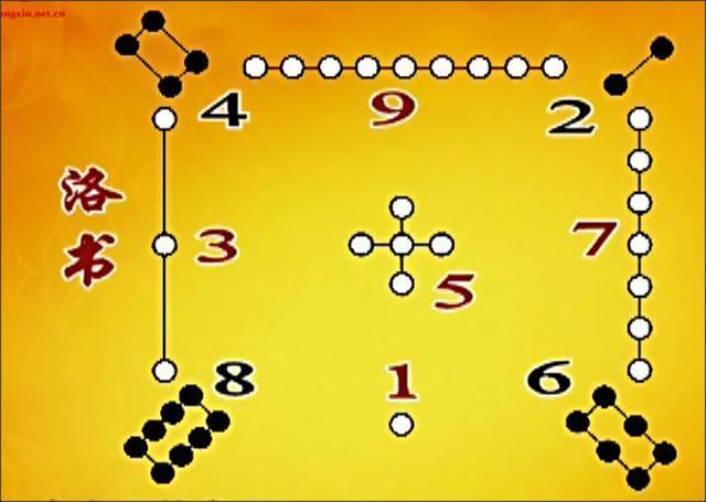 易经玄学中的数字“7”暗藏着怎样的玄机？