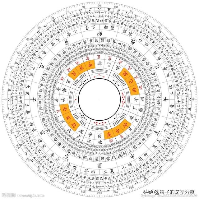 《易经》的日常用法