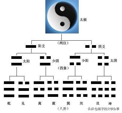 《易经》的日常用法