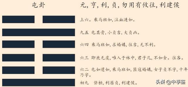 易经屯卦，初九，磐桓，利居贞，利建侯，是在表达什么呢？
