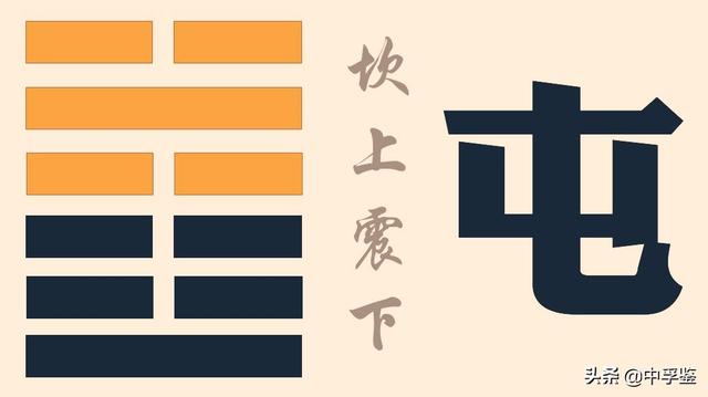 易经屯卦，初九，磐桓，利居贞，利建侯，是在表达什么呢？