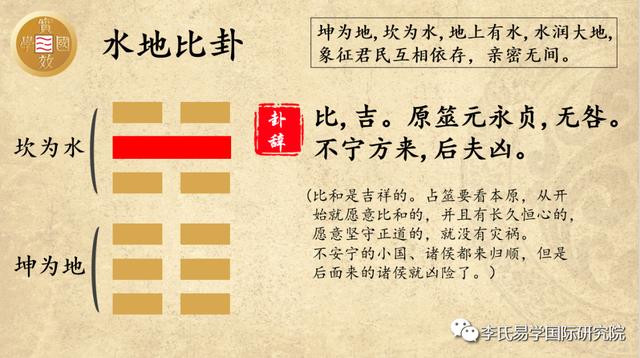 实效国学解读《易经》：第8卦——水地比卦