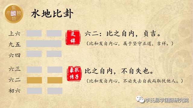 实效国学解读《易经》：第8卦——水地比卦