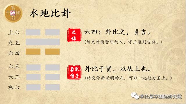 实效国学解读《易经》：第8卦——水地比卦