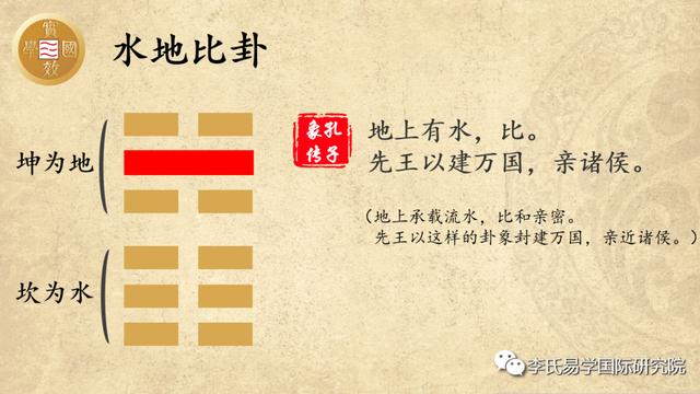 实效国学解读《易经》：第8卦——水地比卦