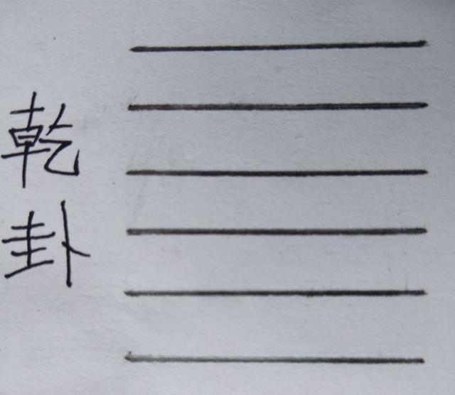 注释与解读《易经第一、二卦：乾卦和坤卦》