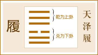 易经详解第27篇—阳明心学最重要的观点，知行合一，就是履卦