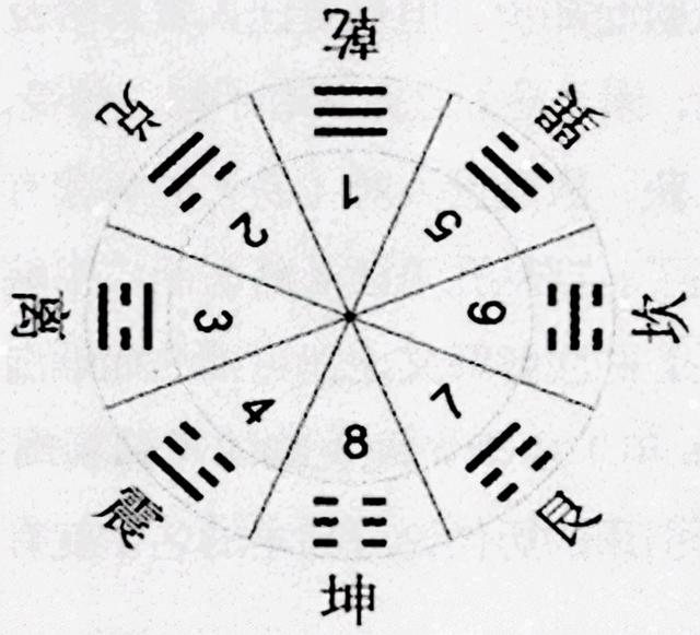 《易经》中的数学——“梅花易数”