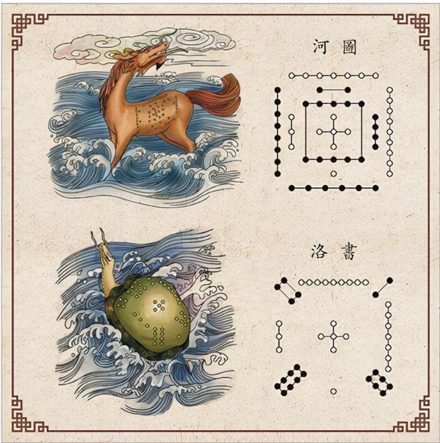 也许我们错读了《易经》之核心概念-河洛，四象和八卦