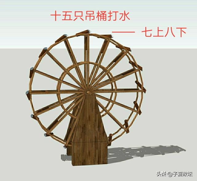 从成语“七上八下”谈起，试解古代著名筮例