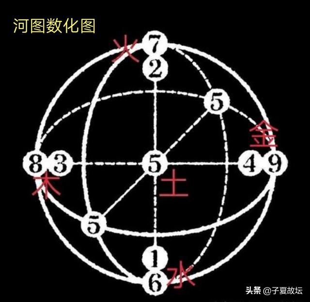 从成语“七上八下”谈起，试解古代著名筮例