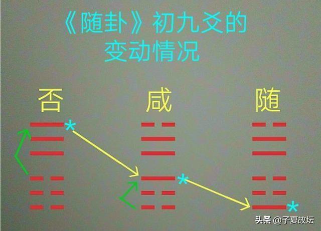 从成语“七上八下”谈起，试解古代著名筮例